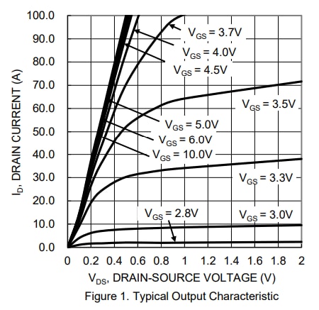 Leistungsdiagramm - Diodes Incorporated DMTH61M8LPS n-Kanal-Anreicherungstyp-MOSFET